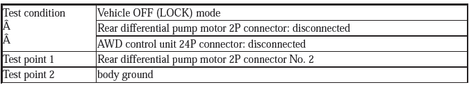 Real Time AWD Control Unit - Diagnostics